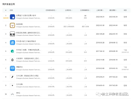 大V如何利用赚钱软件实现财富增值？详解几种热门赚钱软件及其案例