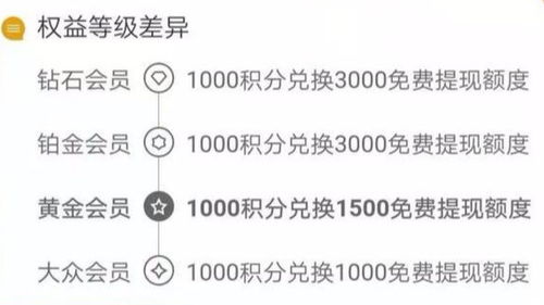 羊小咩便荔卡套出来秒到账，揭秘高效提现技巧！