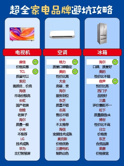 家电品牌实力大比拼，各品牌特色与市场表现