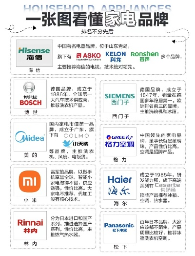 家电品牌实力大比拼，各品牌特色与市场表现