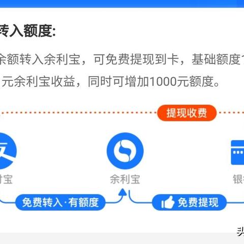 支付宝提现额度用完了，别着急，这样办