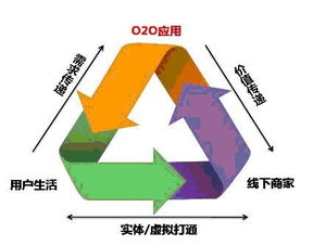 告别分期乐套出来商家，揭秘分期购物背后的陷阱与应对策略