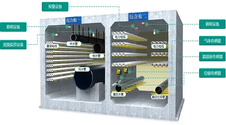 资阳智慧管廊系统建设项目解析