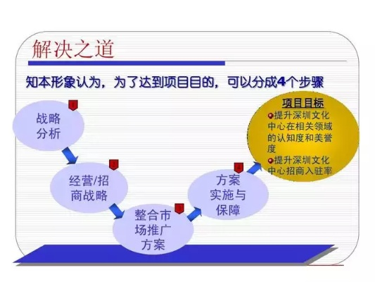 创业之路，活动策划公司的打造全攻略