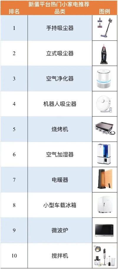 加热类小家电品牌概览