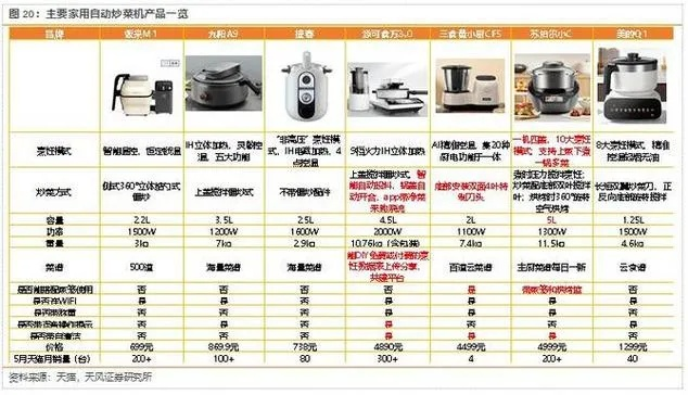 加热类小家电品牌概览