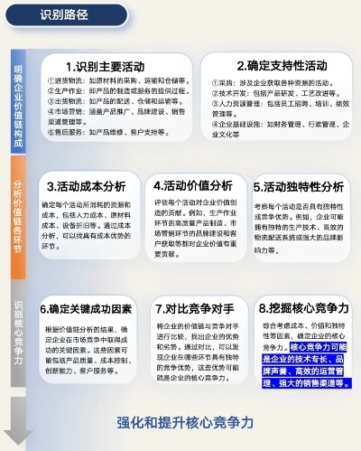 传统公司如何发掘优势实现盈利最大化，聚焦核心竞争力与成功案例分析