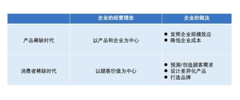传统公司如何发掘优势实现盈利最大化，聚焦核心竞争力与成功案例分析