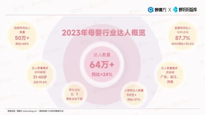 母婴品牌新趋势，创新与责任并重