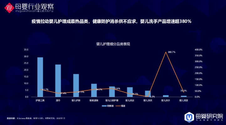 母婴品牌新趋势，创新与责任并重