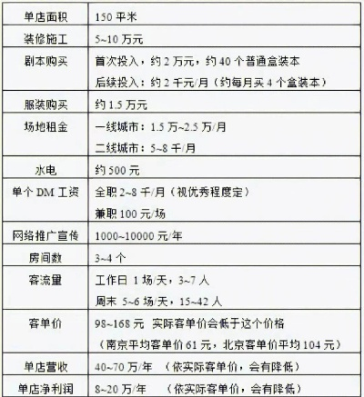 大光明加盟费详解，一文读懂投资成本与收益