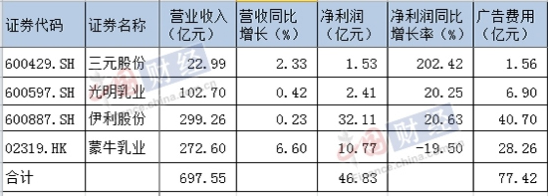 大光明加盟费详解，一文读懂投资成本与收益