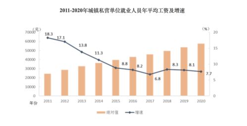 杭州设计行业赚钱的工作有哪些？一探究竟！