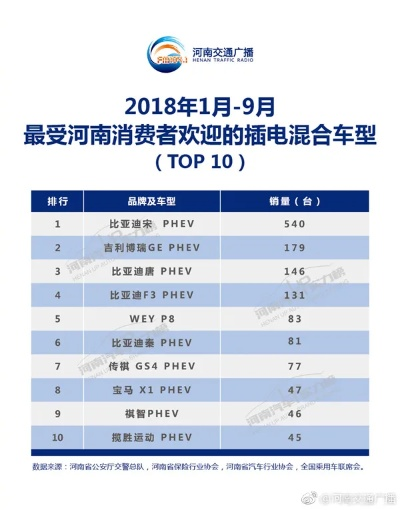 河南汽车品牌大盘点