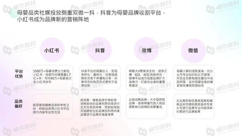 母婴品牌QO的全方位解析