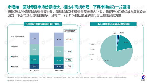 母婴品牌QO的全方位解析