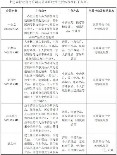 医药品牌大比拼，特色、实力与市场定位