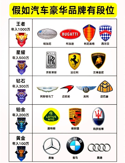冷门汽车品牌大揭秘