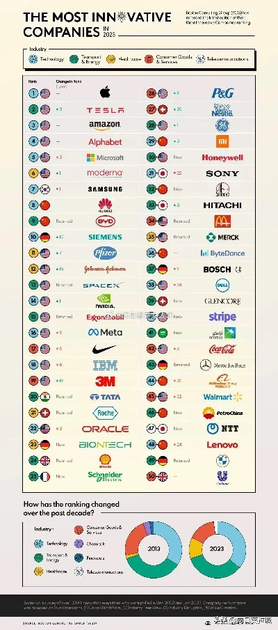 全球电脑品牌与国家的互动关系