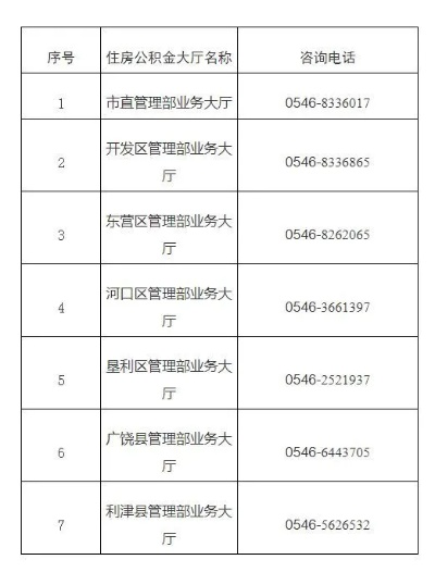 夏邑县公积金取现电话号码全解析