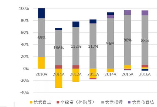 通用汽车品牌的历史与现代发展