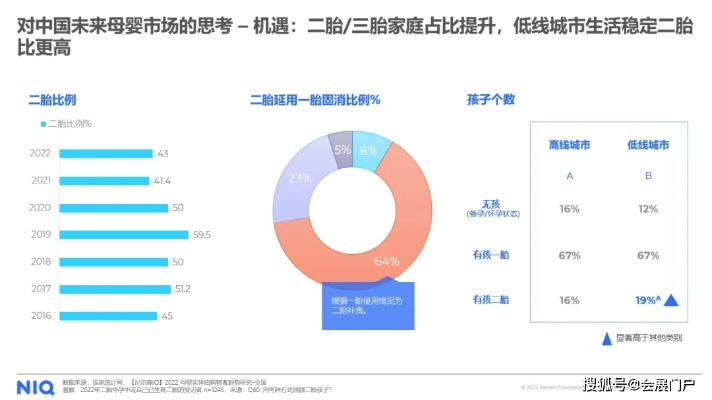 深圳母婴品牌发展概况与市场分析