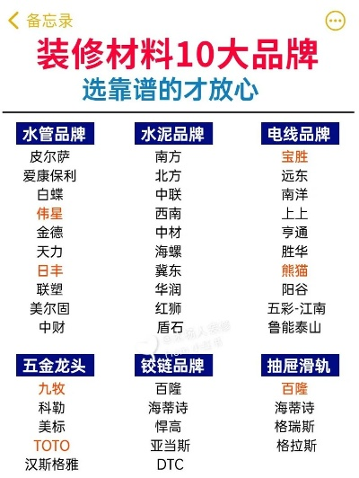 装修必备，水泥品牌选择指南