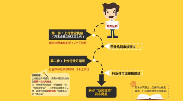 查开房记录查询服务详解，流程、注意事项与案例分析