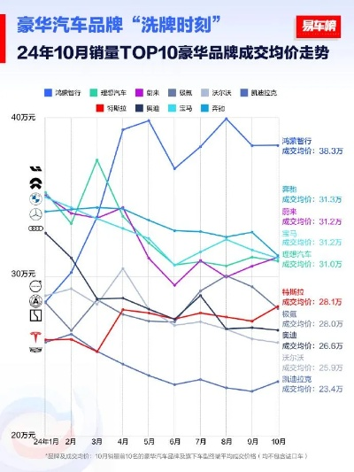 揭秘全球销量冠军—汽车品牌与消费者心路历程