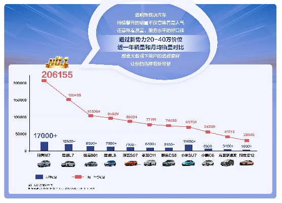 揭秘全球销量冠军—汽车品牌与消费者心路历程