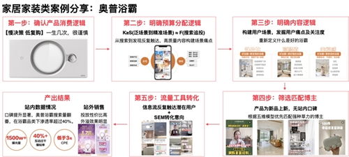 家居超市品牌推广策略全面解析