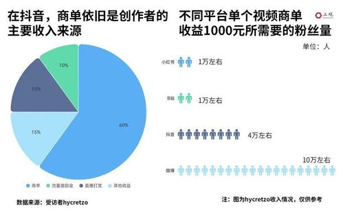做什么博主收入高赚钱？揭秘热门领域与成功案例！