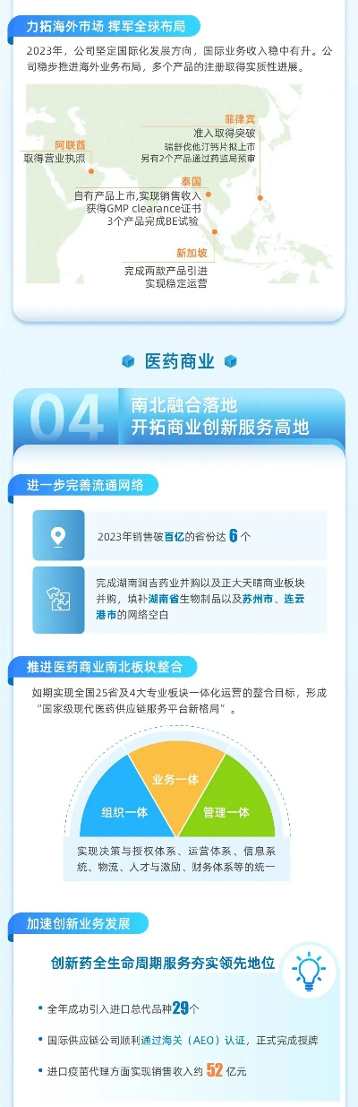 上海医药品牌营销服务概览