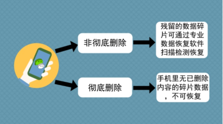 彻底删除他人手机短信记录？三步操作+常见问题全解析