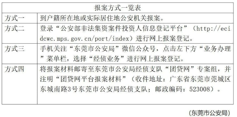 交了加盟费怎么报案？一步步教你如何操作