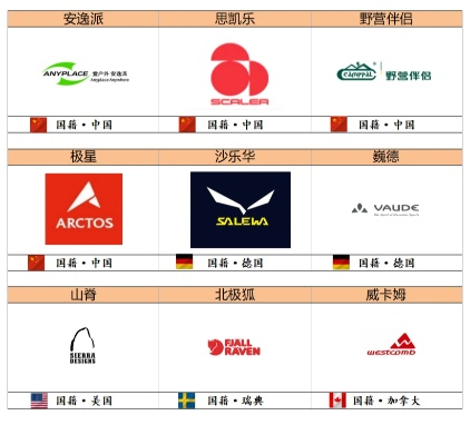 国产户外包品牌崛起之路