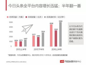 鞍山头条创业项目有哪些？看这里，带你了解当地热门创业趋势