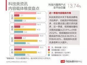鞍山头条创业项目有哪些？看这里，带你了解当地热门创业趋势