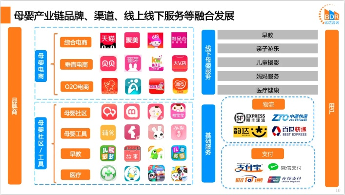 母婴品牌渠道建设攻略