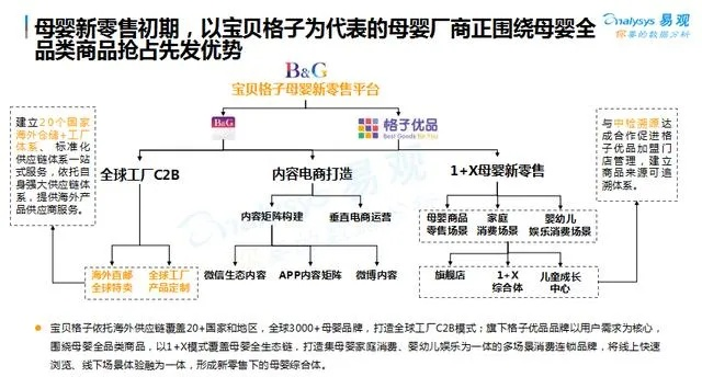 母婴品牌渠道建设攻略