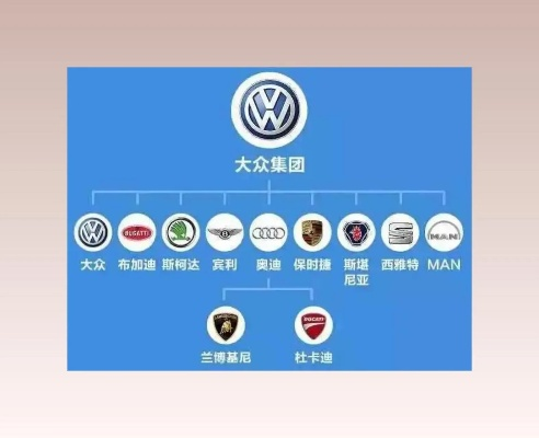 大众汽车品牌概览