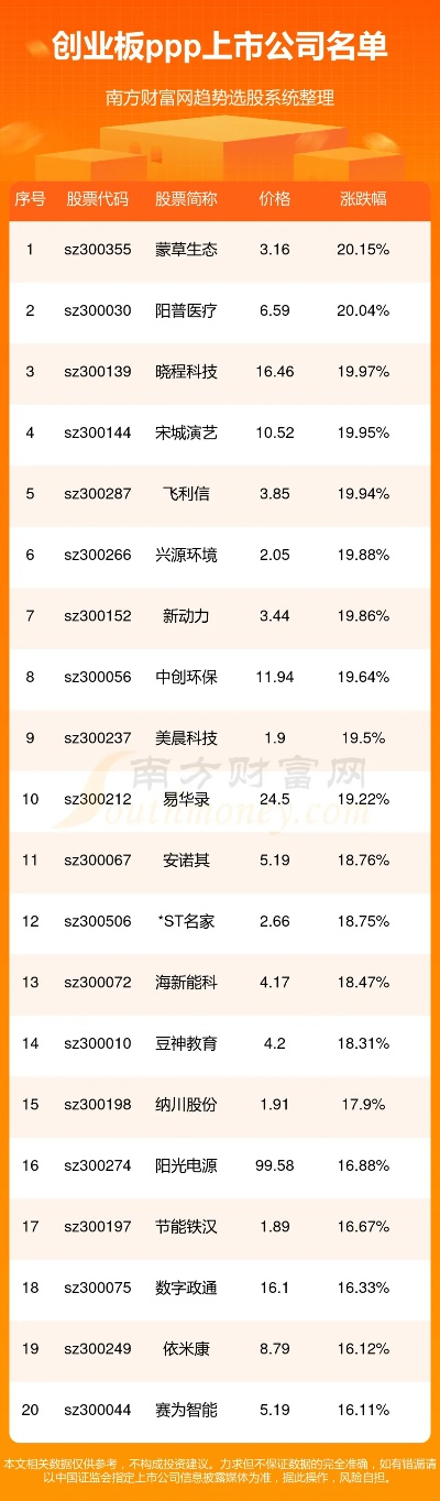 创业上市的上市公司都有哪些？一起来看看吧！