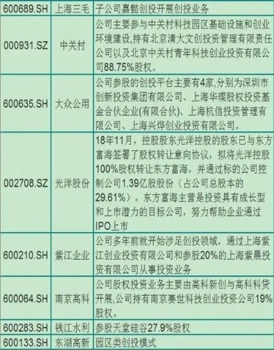 创业上市的上市公司都有哪些？一起来看看吧！