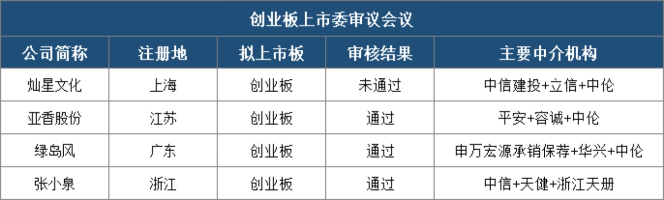 创业上市的上市公司都有哪些？一起来看看吧！