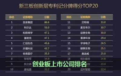 创业上市的上市公司都有哪些？一起来看看吧！