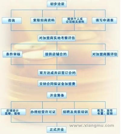 如何加盟三商全球购？一步步带你了解加盟流程与细节