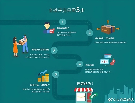 如何加盟三商全球购？一步步带你了解加盟流程与细节