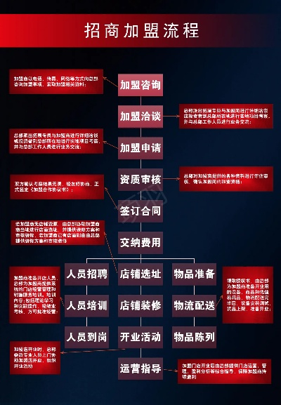 如何加盟三商全球购？一步步带你了解加盟流程与细节