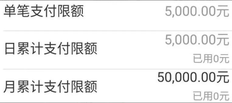 关于提现限额额度，你想知道的一切