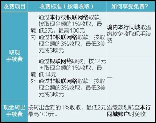 花呗取现手续费详解